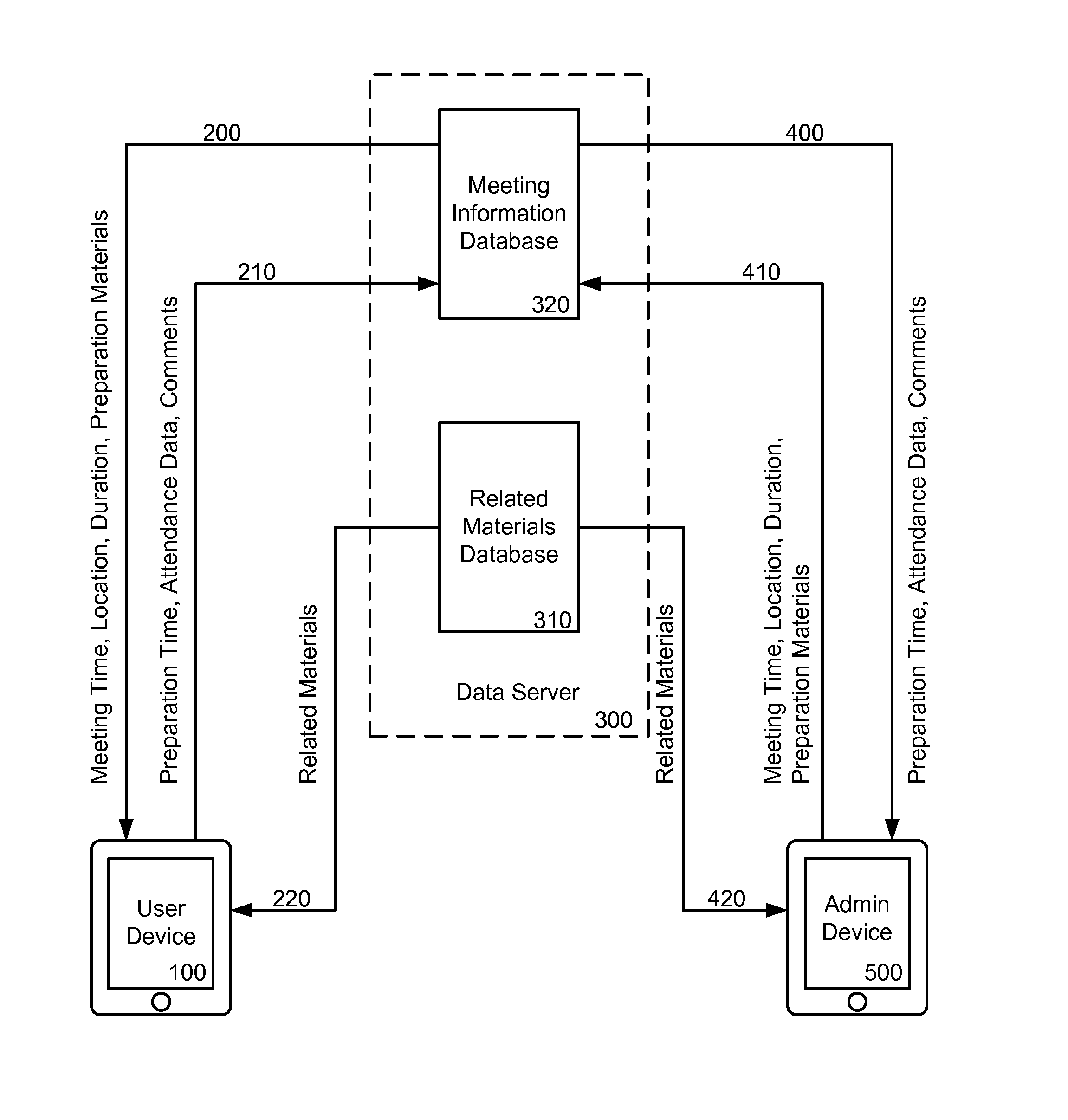 System for Tracking Preparation Time and Attendance at a Meeting