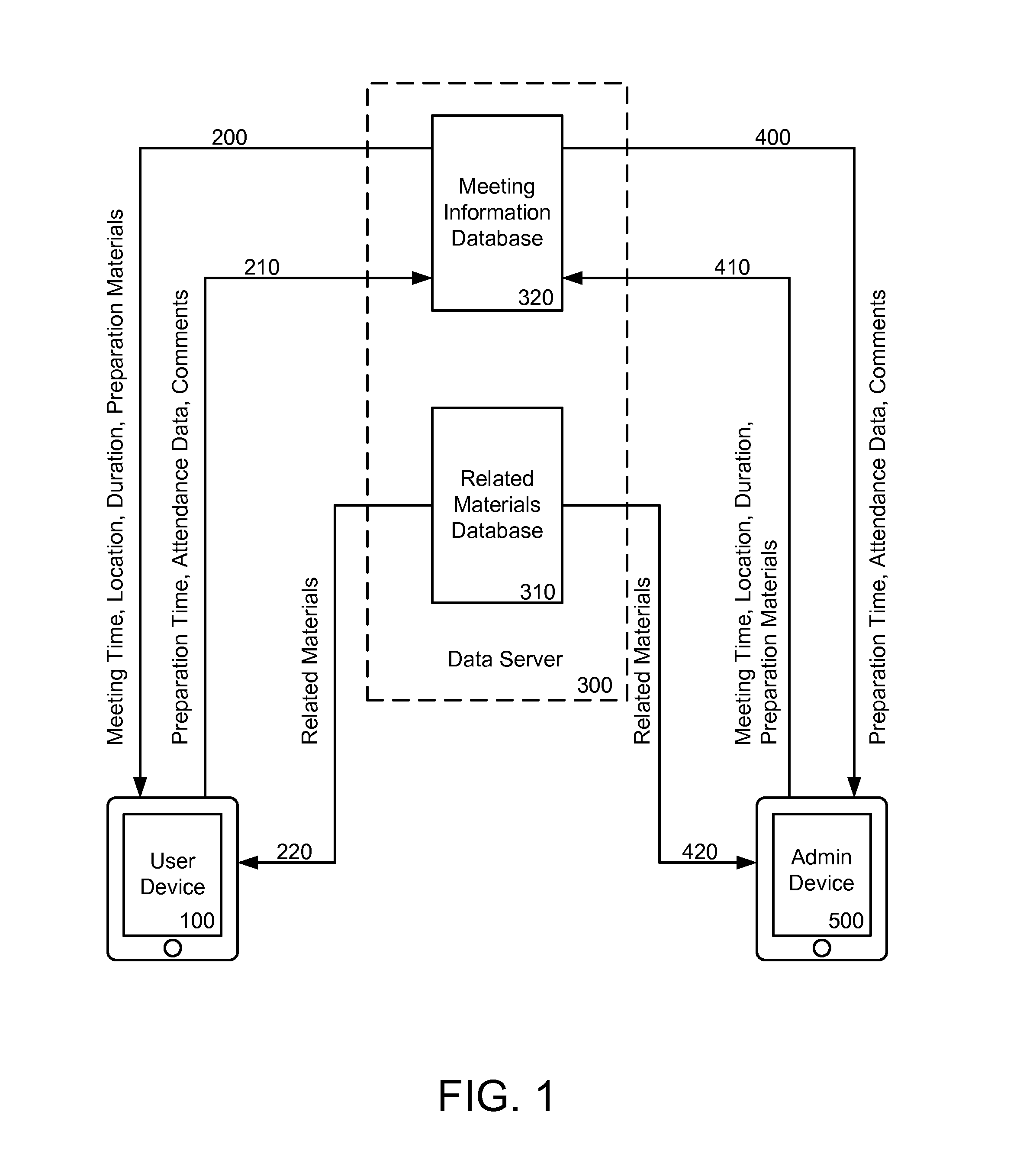 System for Tracking Preparation Time and Attendance at a Meeting