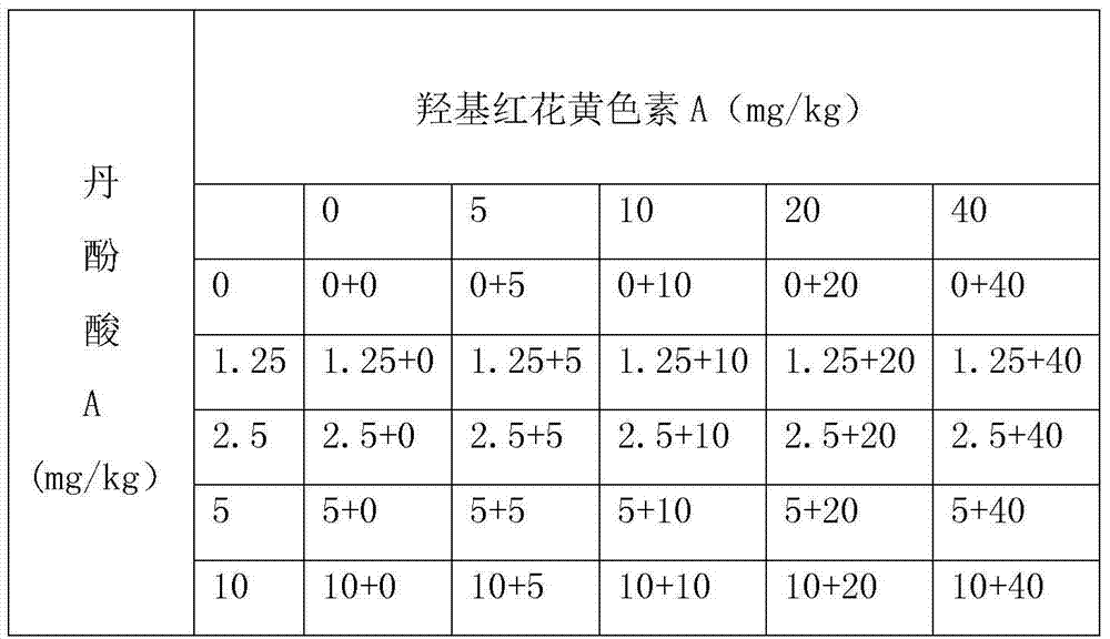 Pharmaceutical composition of hydroxysafflor yellow A and salvianolic acid A, and kit