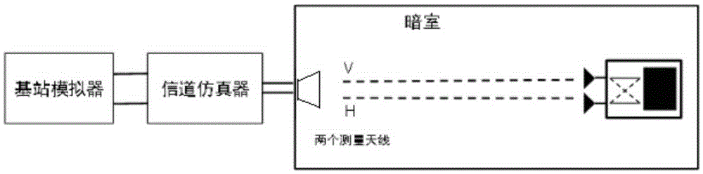 Method of solving inverse matrix of electromagnetic wave propagation matrix based on antenna pattern information