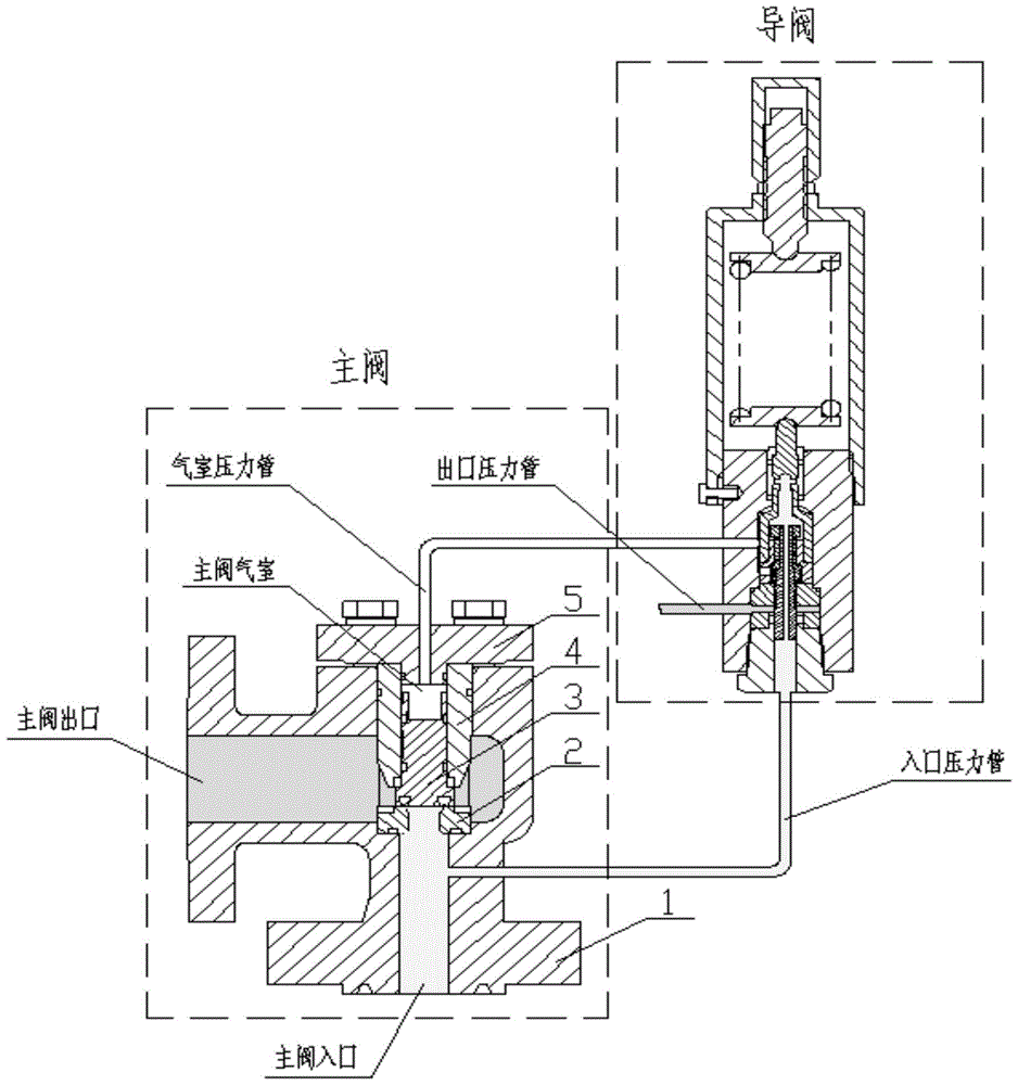 A high-pressure modulation type pilot-operated safety valve