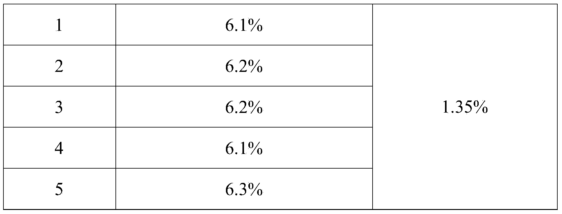 Method for detecting terpene lactones in ginkgo biloba extract