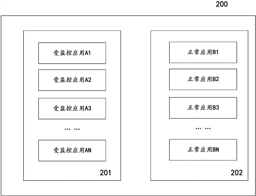 System and method for carrying out virus insulation on monitored applications