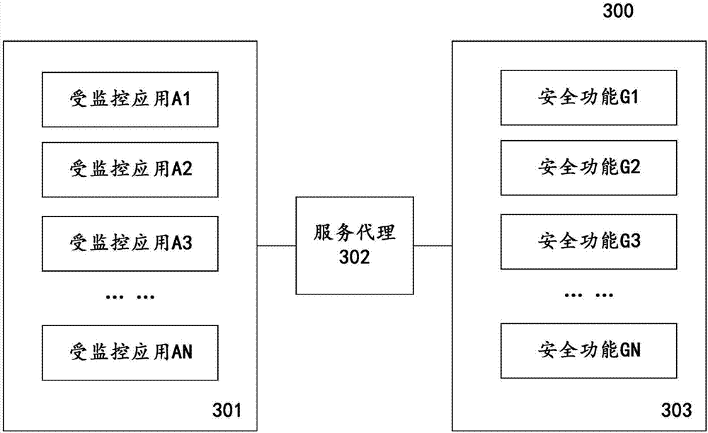 System and method for carrying out virus insulation on monitored applications