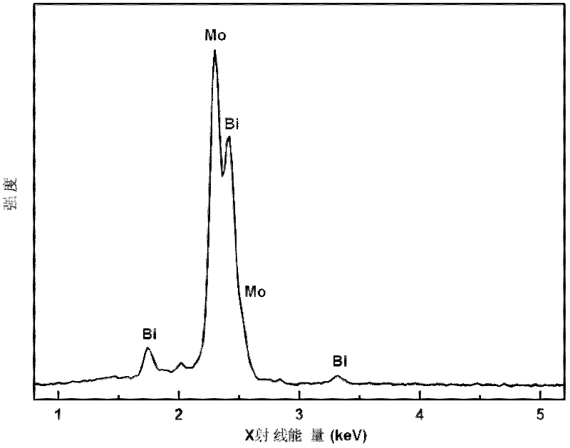 Method for preparing single-phase polycrystalline bismuth molybdate by using solid-phase reaction method and application