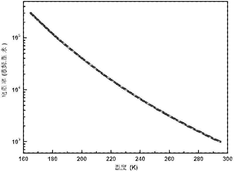 Method for preparing single-phase polycrystalline bismuth molybdate by using solid-phase reaction method and application