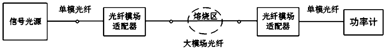 Ultralow-loss large-mode-field optical fiber side pumping beam combiner and manufacturing method thereof