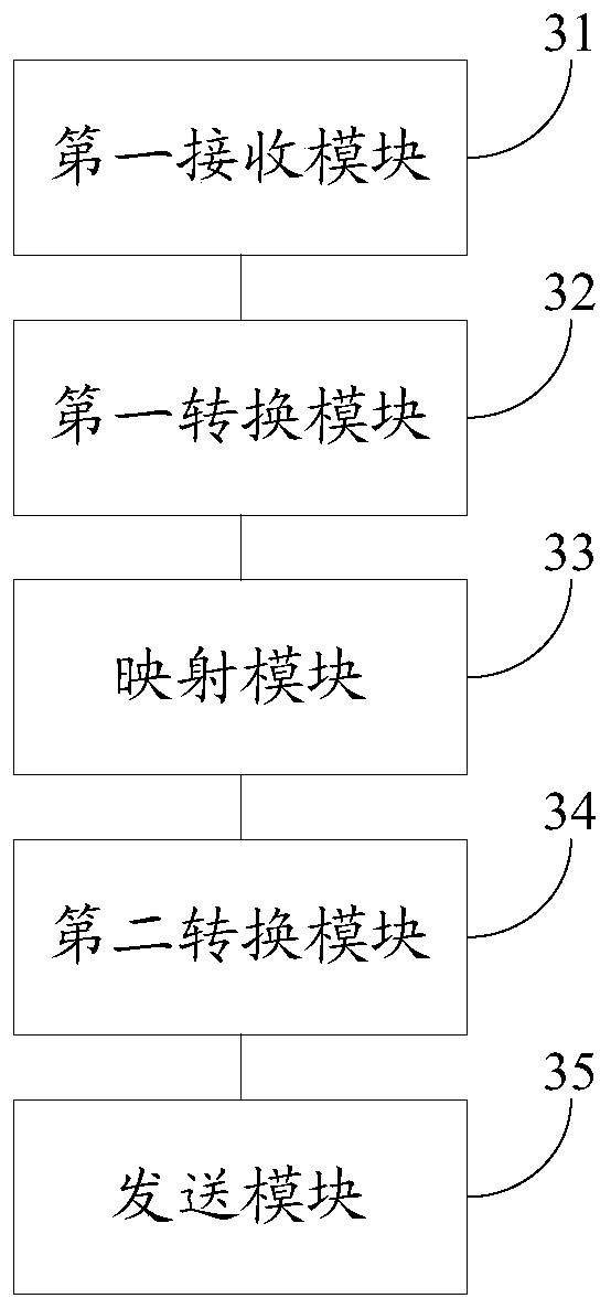 Data Migration Method and Device