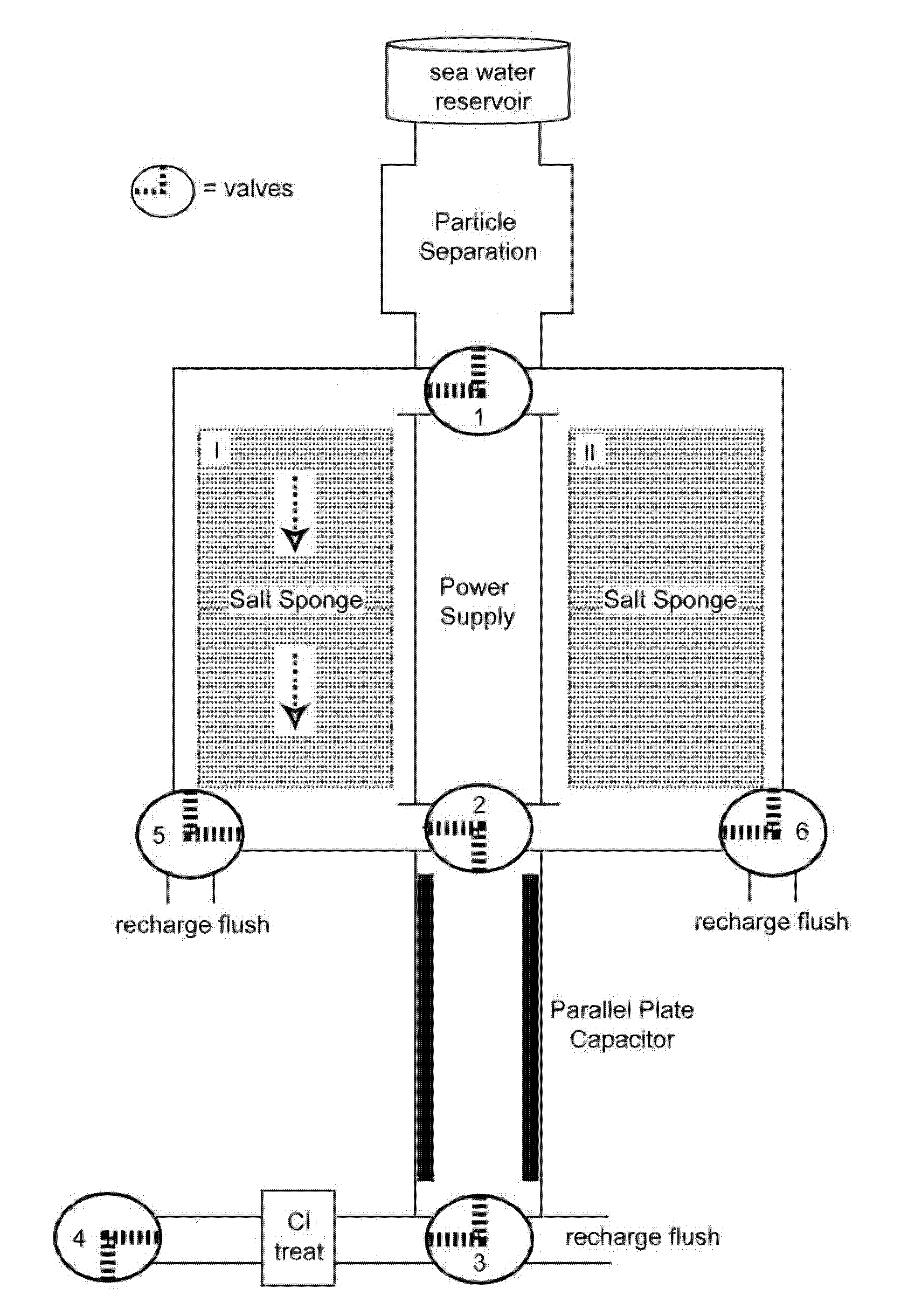 Water desalination apparatus and method