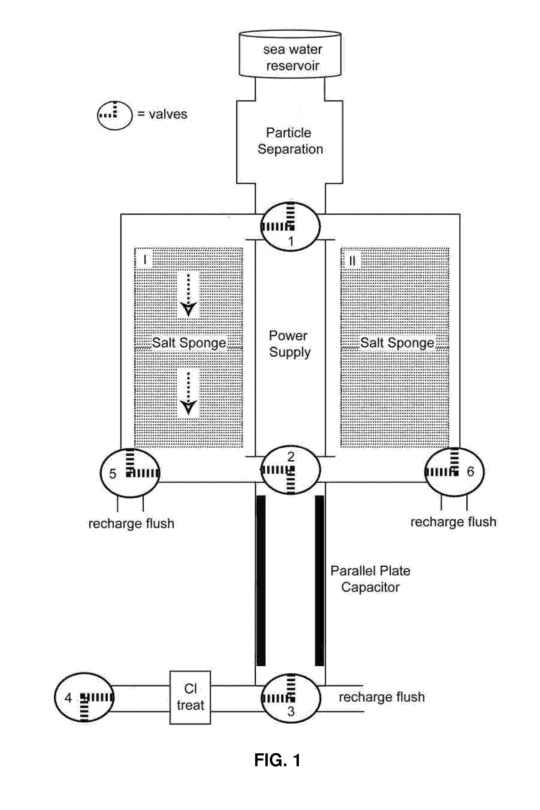 Water desalination apparatus and method