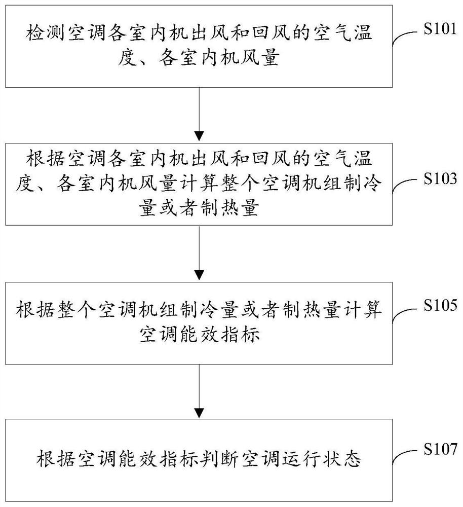 Method and device for monitoring operation state of air conditioner