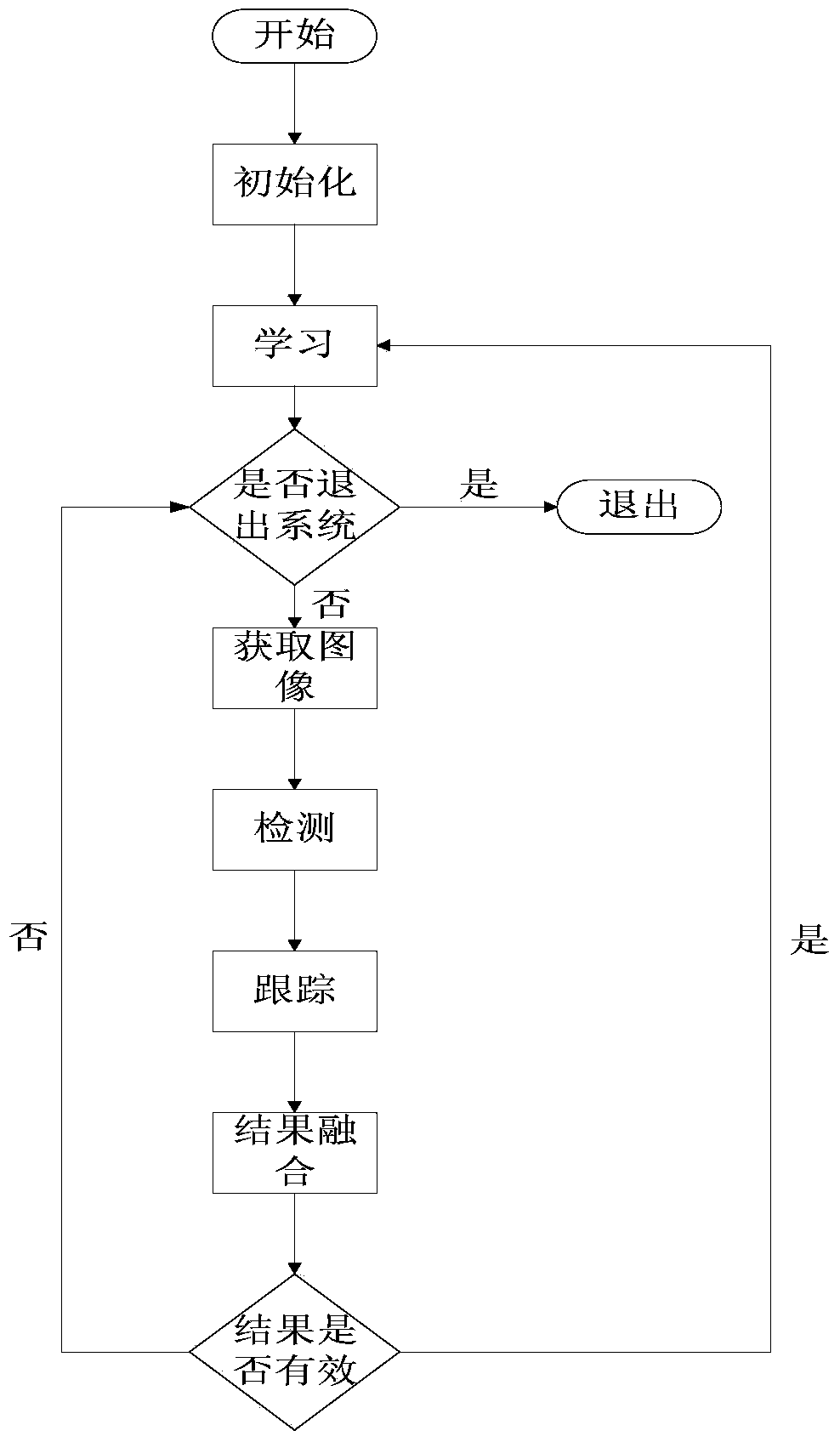 Portable target tracking method and system based on four-axis air vehicle