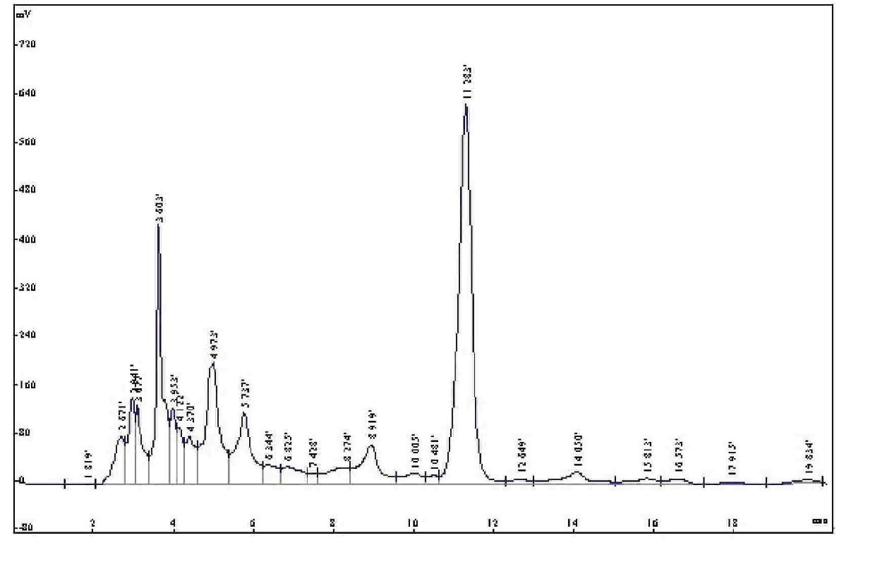 Method for preparing olive leaf extract