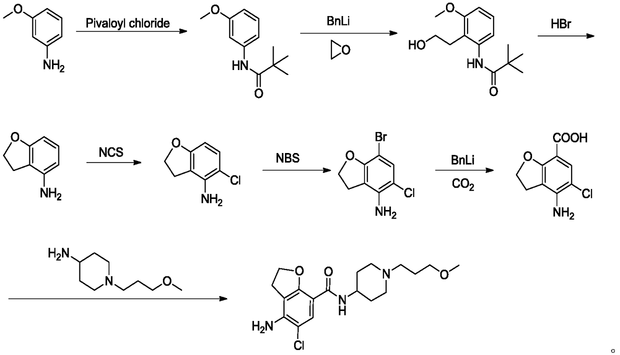 Preparation method of prucalopride succinate