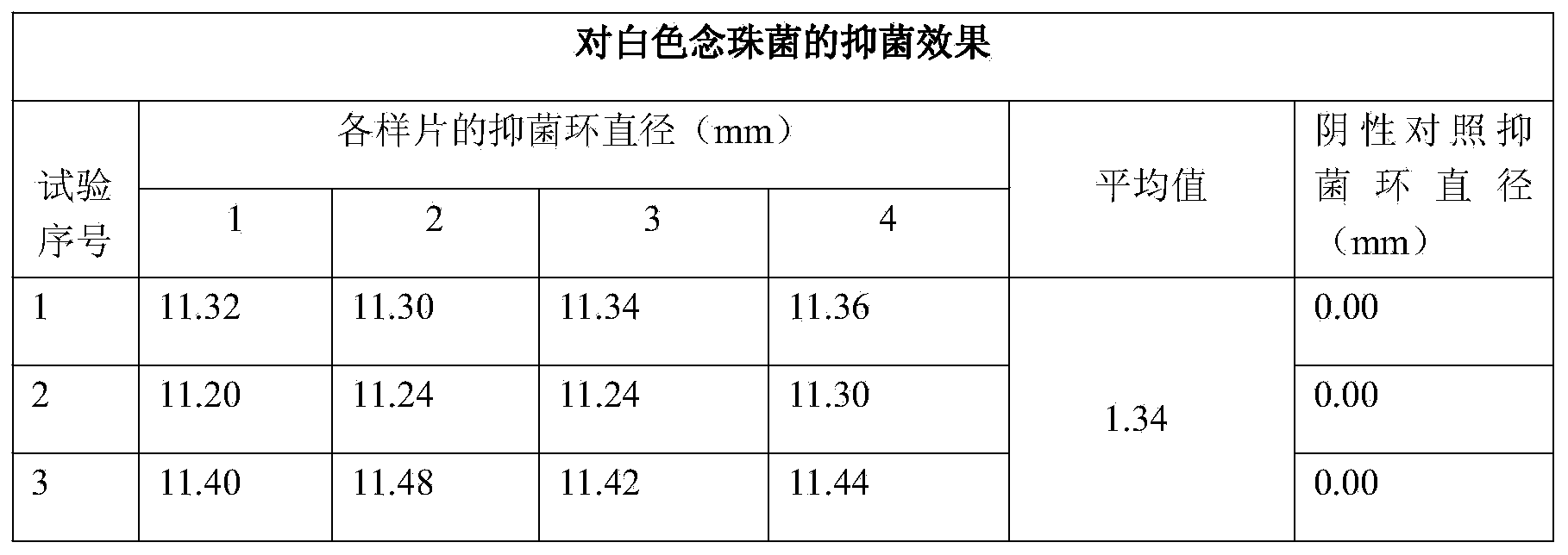 Pharmaceutical composition for treating skin diseases and preparation method of ointment of pharmaceutical composition