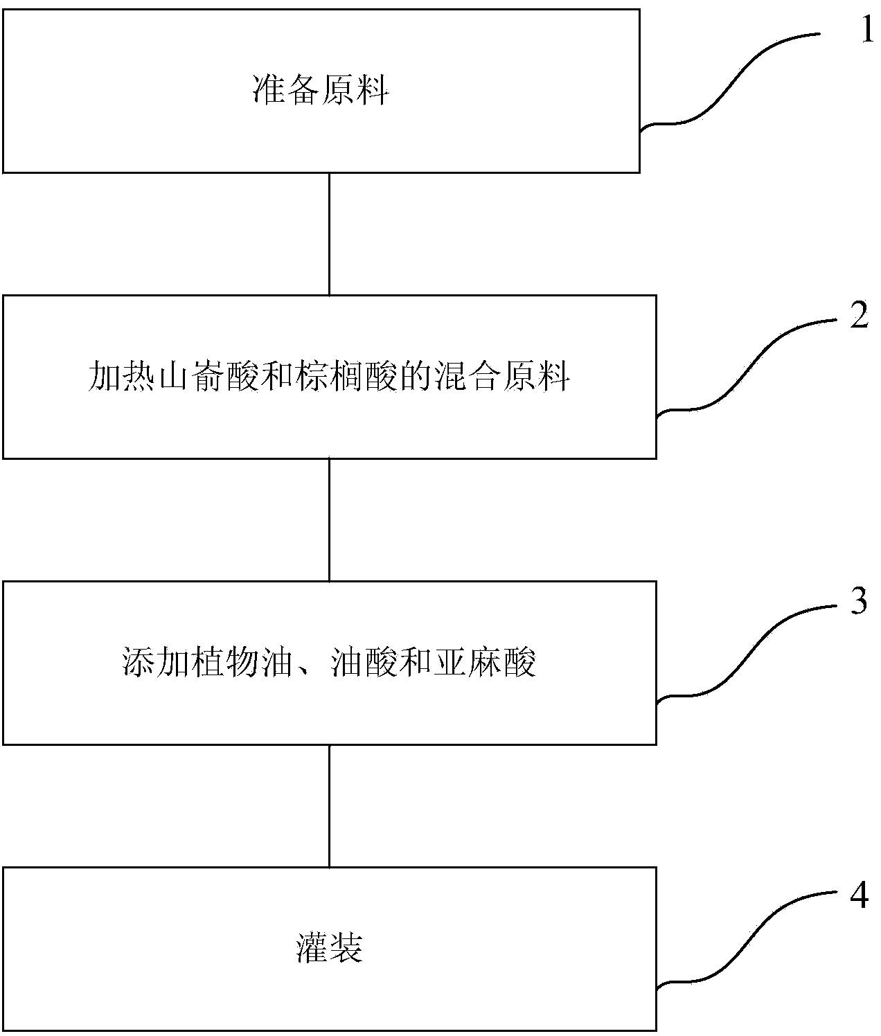 Pharmaceutical composition for treating skin diseases and preparation method of ointment of pharmaceutical composition