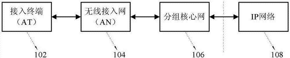 Method for controlling speed rate of reverse link based on channel quality