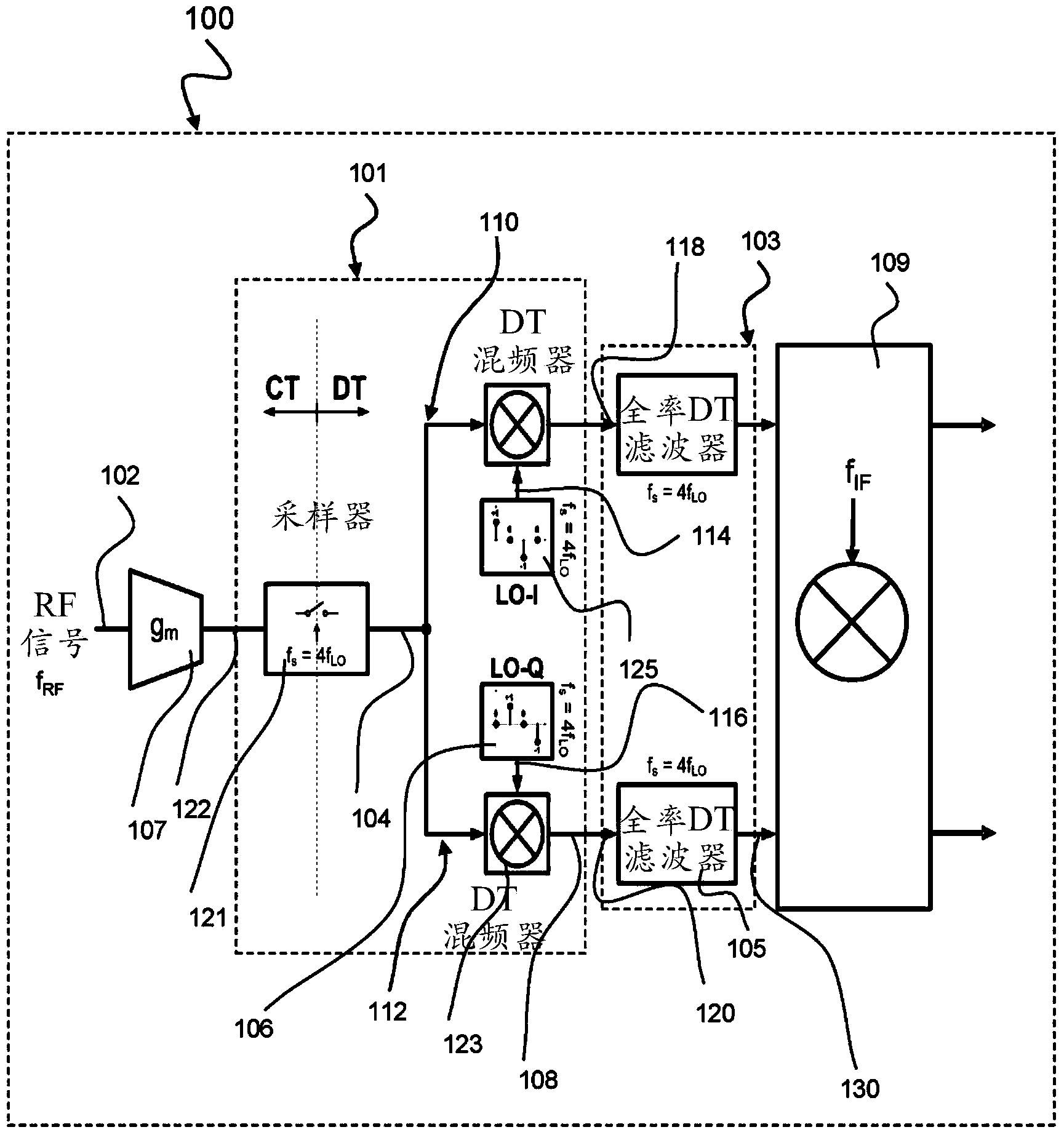 Superheterodyne receiver