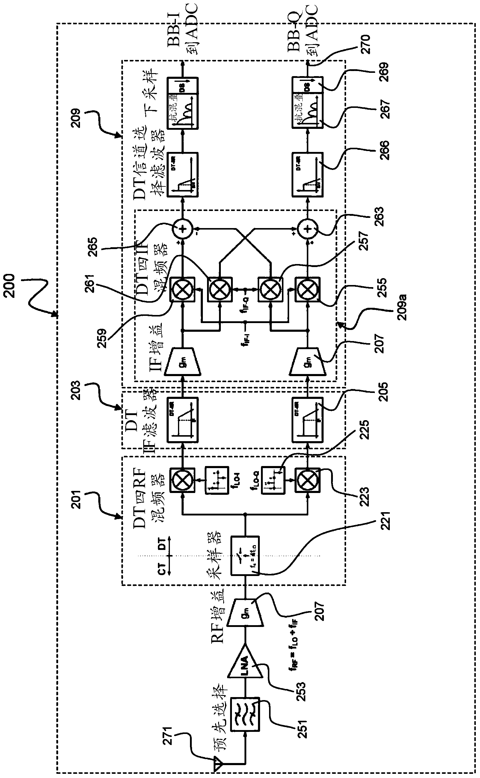 Superheterodyne receiver