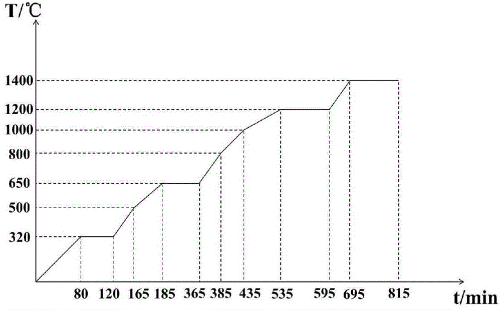 Preparation method of vanadium titanium carbide