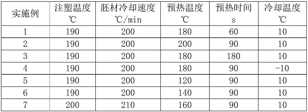 Method for preparing orientated-state polylactic acid profile