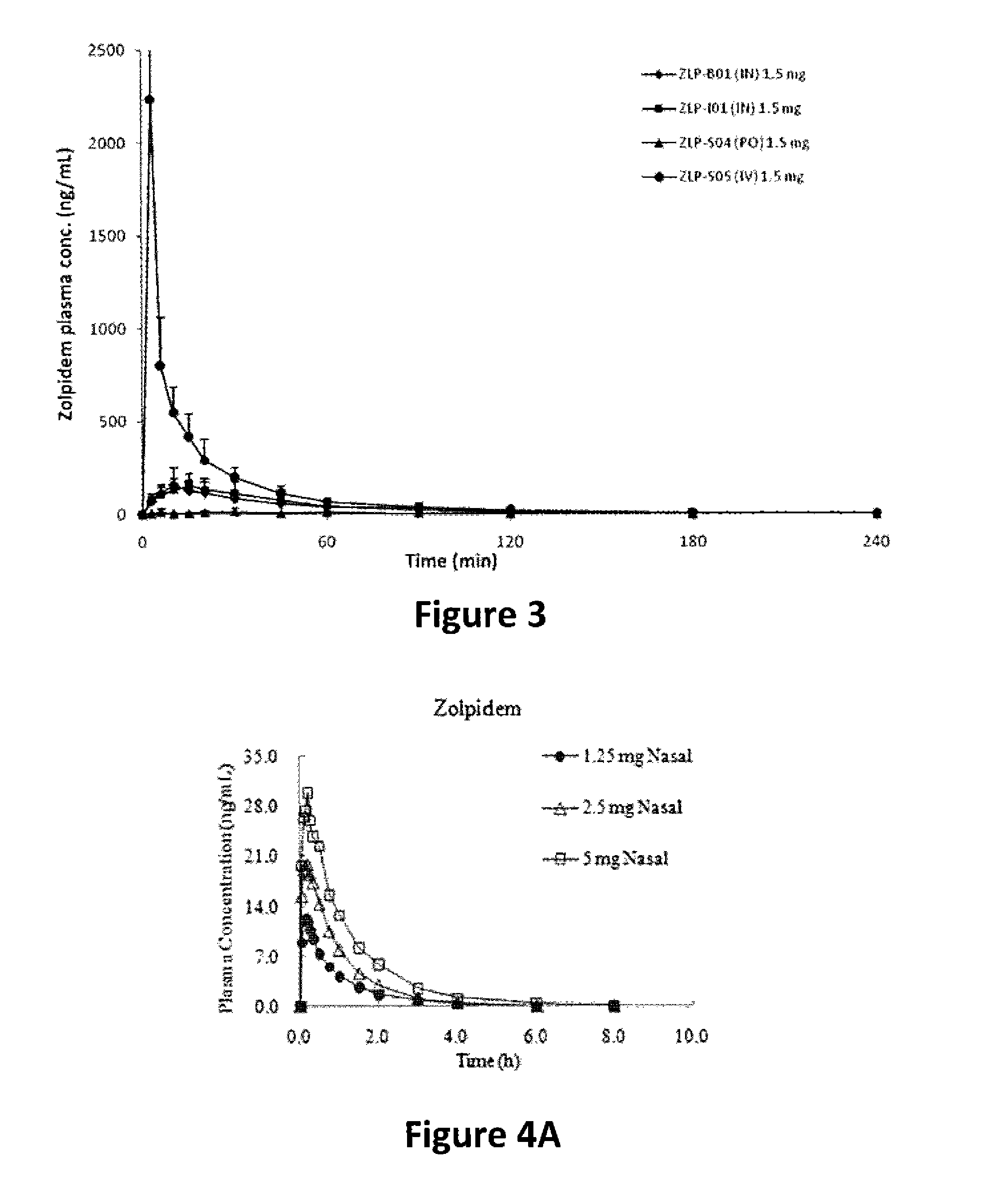 Therapeutic compositions for intranasal administration of zolpidem