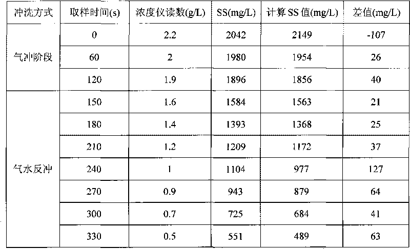 Method for monitoring suspended solid SS in sludge water of water treatment plant