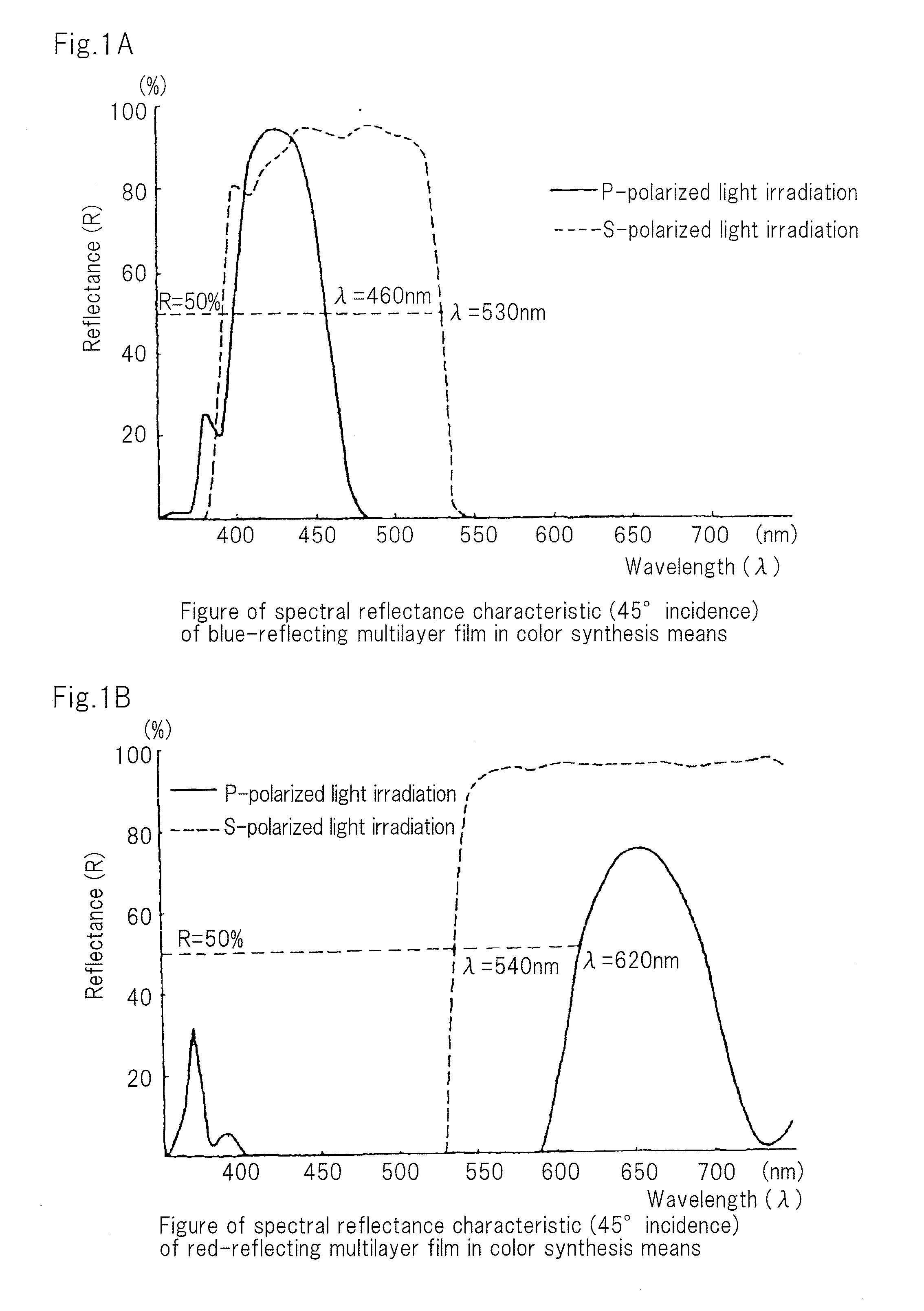 Illumination device and projection display device using same