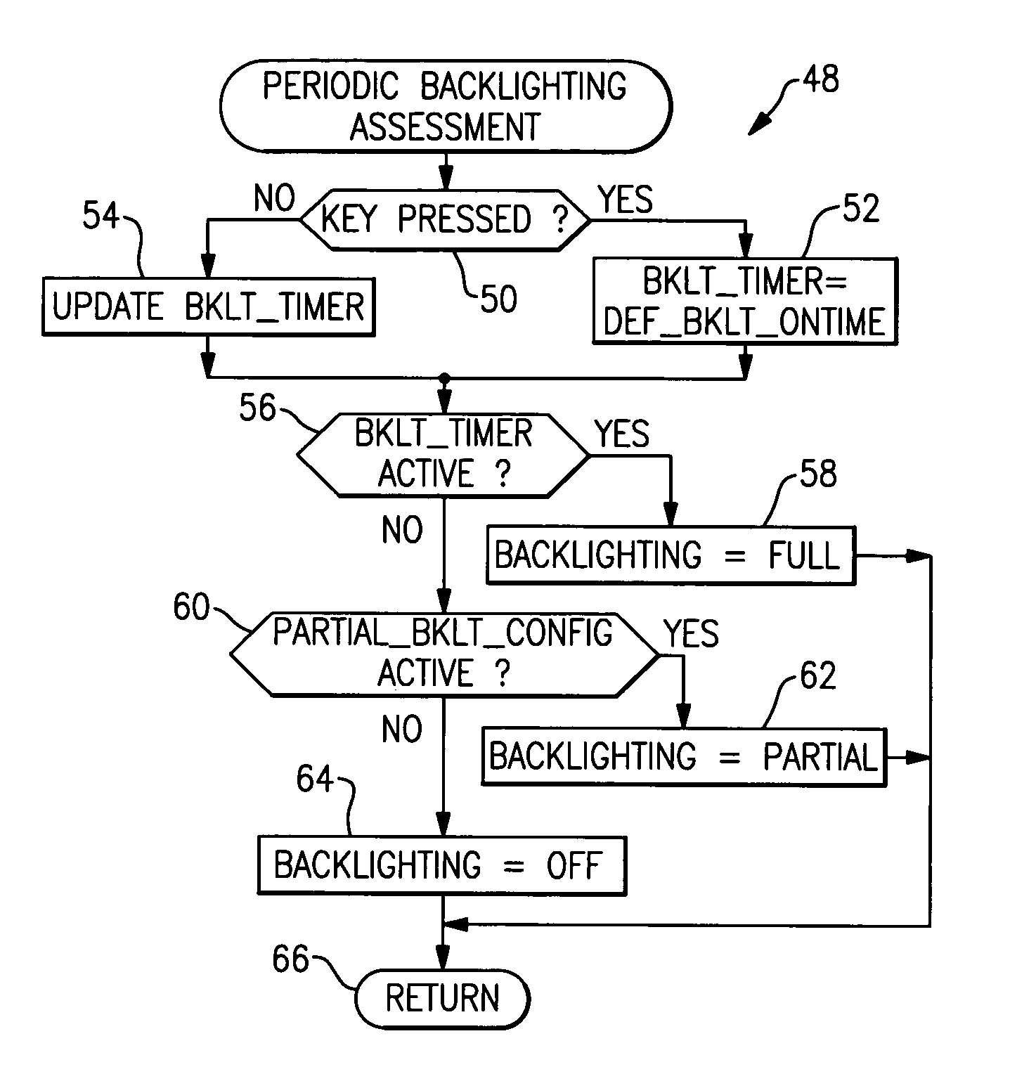 Configurable multi-level thermostat backlighting