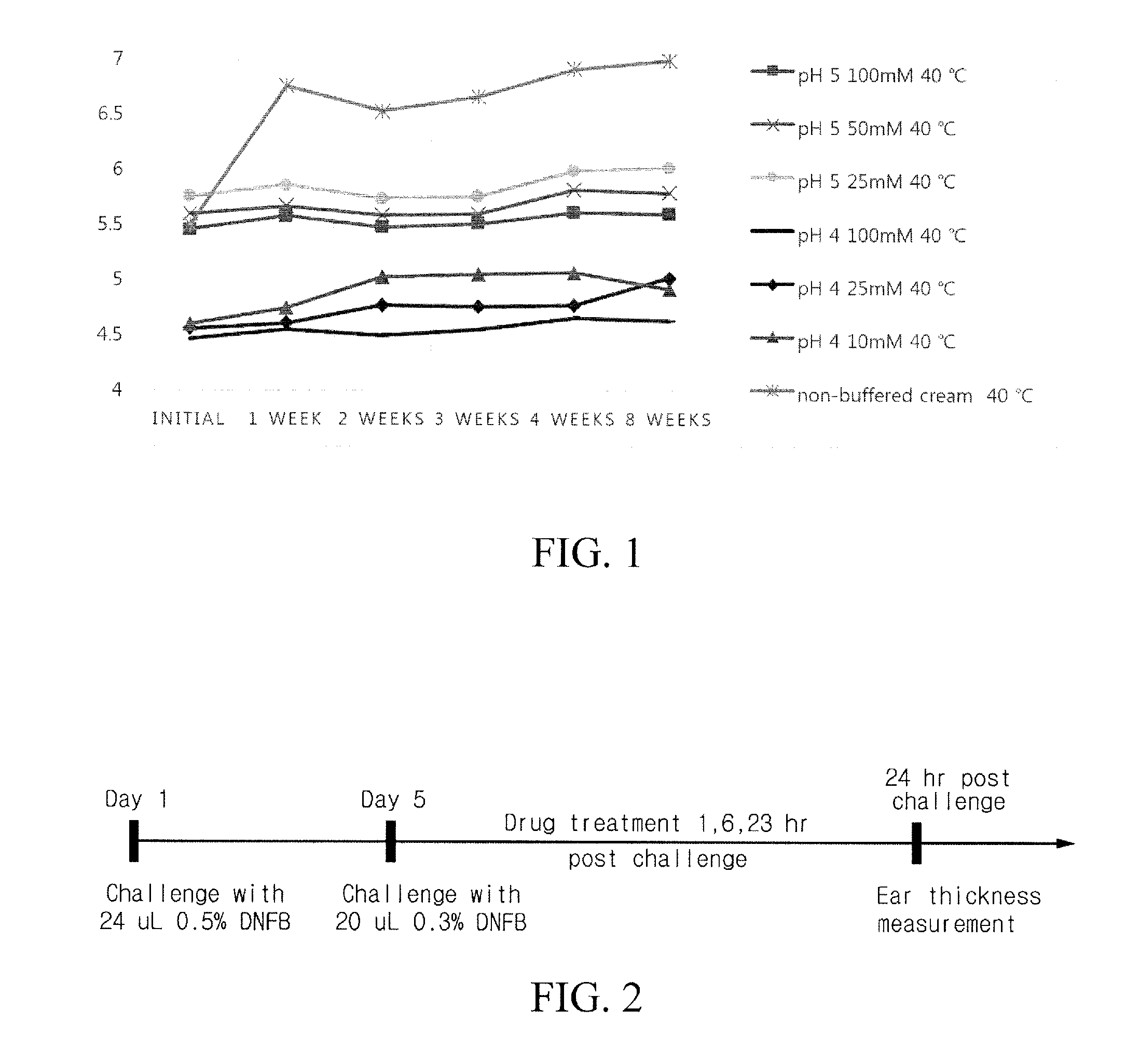 Topical Anti-inflammatory pharmaceutical composition with zileuton cream formulation