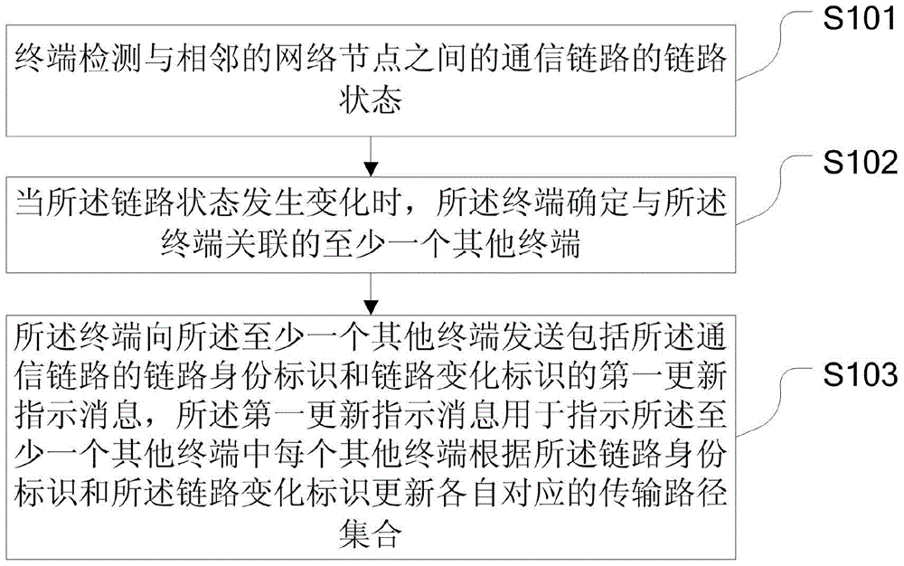 Transmission path updating method, terminal and system