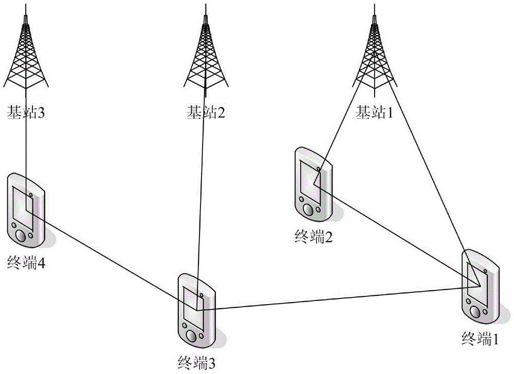 Transmission path updating method, terminal and system