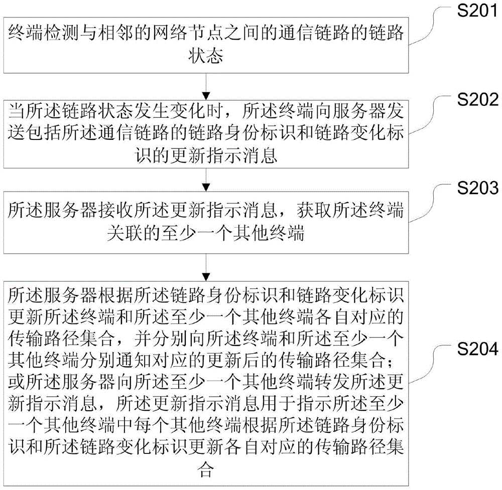 Transmission path updating method, terminal and system