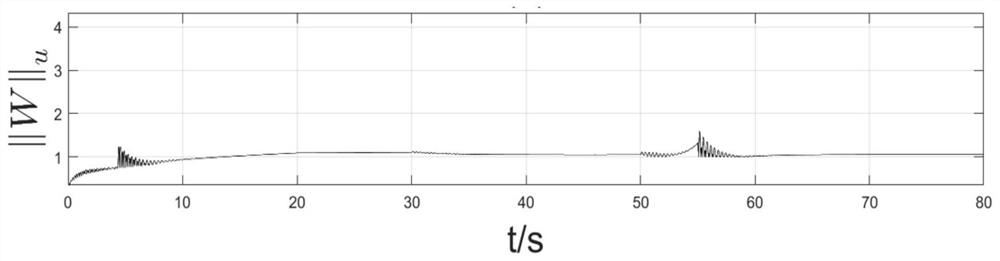 Full-mode self-adaptive control method for composite helicopter