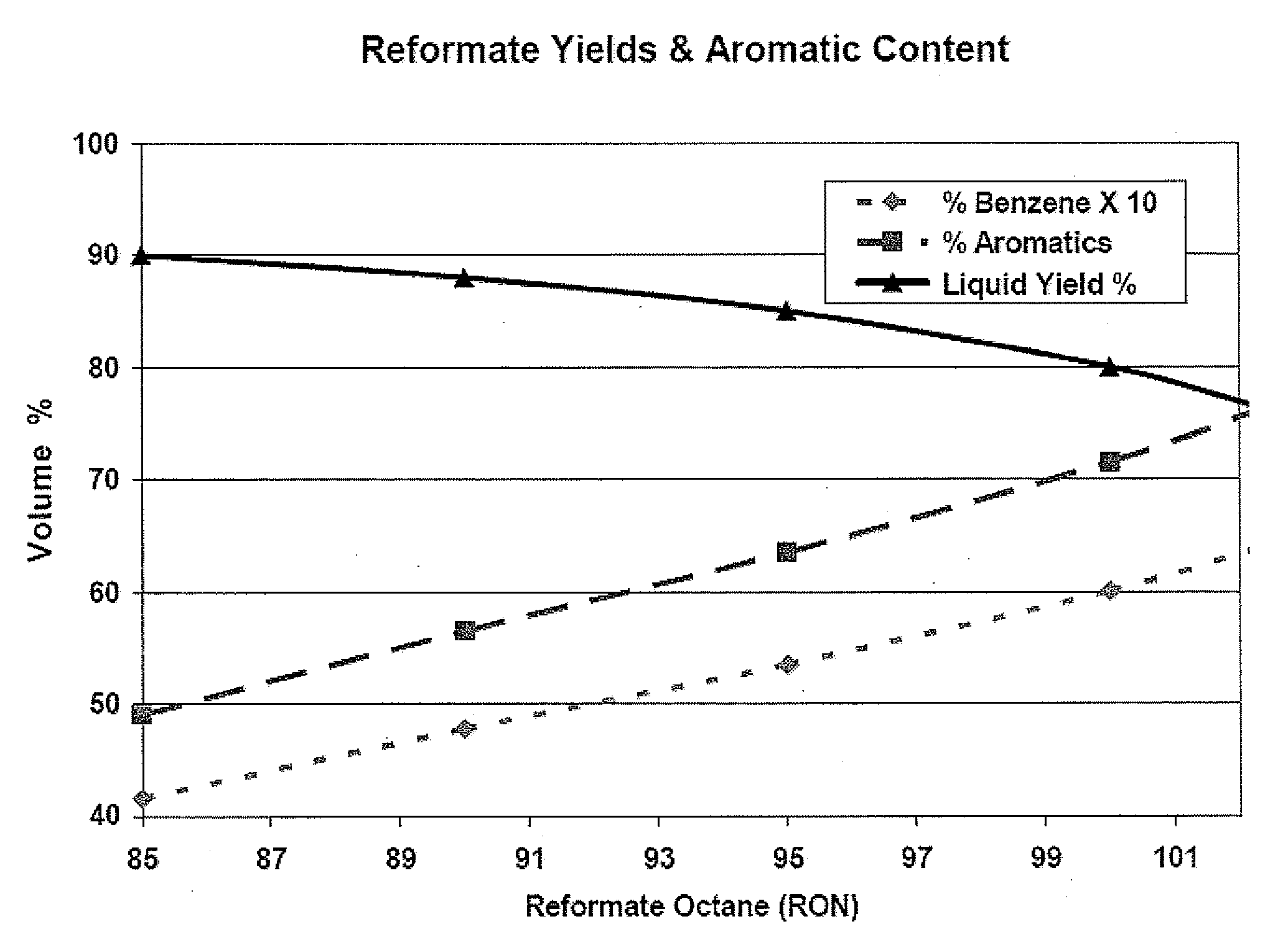 Process Development By Parallel Operation Of Paraffin Isomerization Unit With Reformer