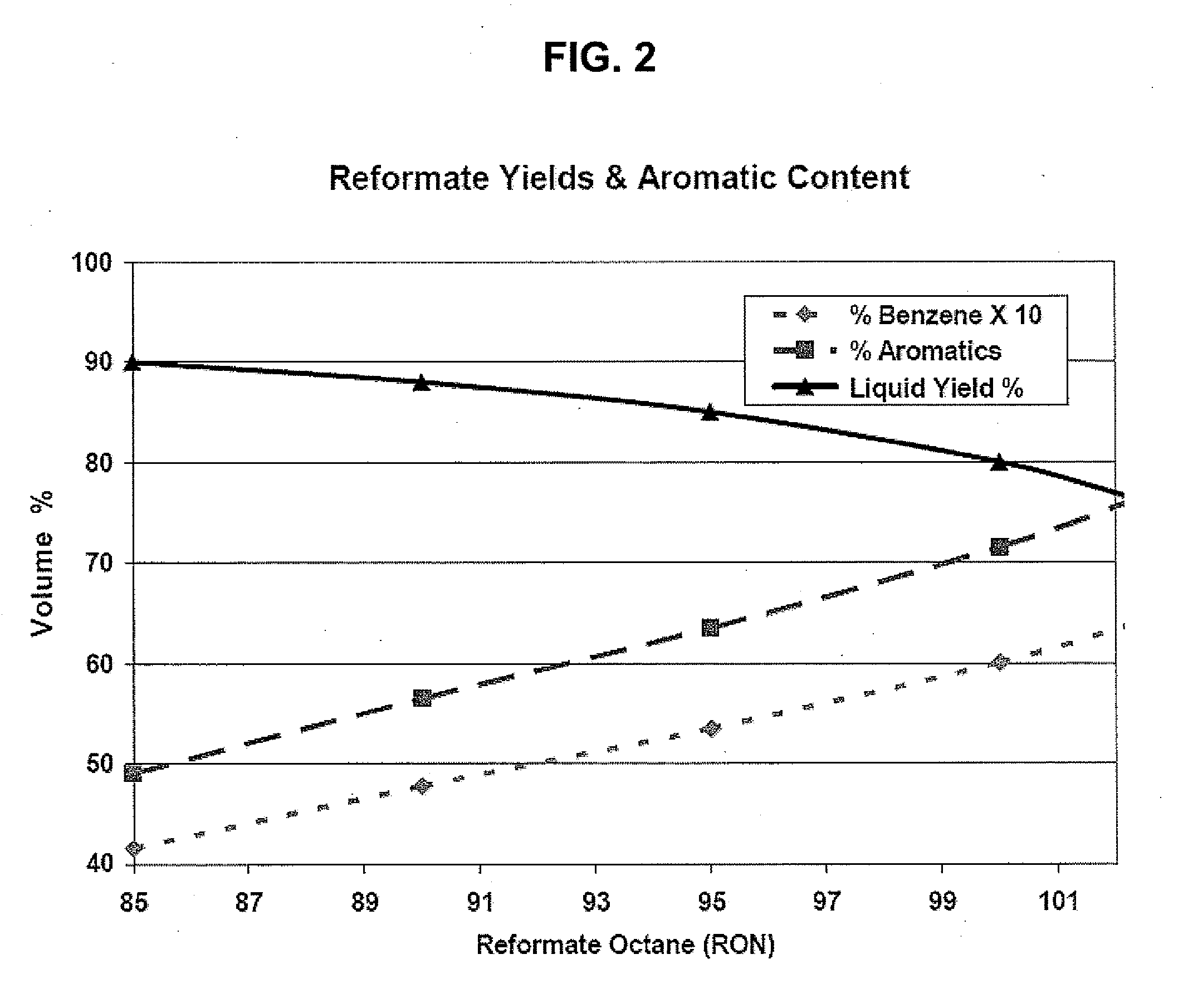 Process Development By Parallel Operation Of Paraffin Isomerization Unit With Reformer