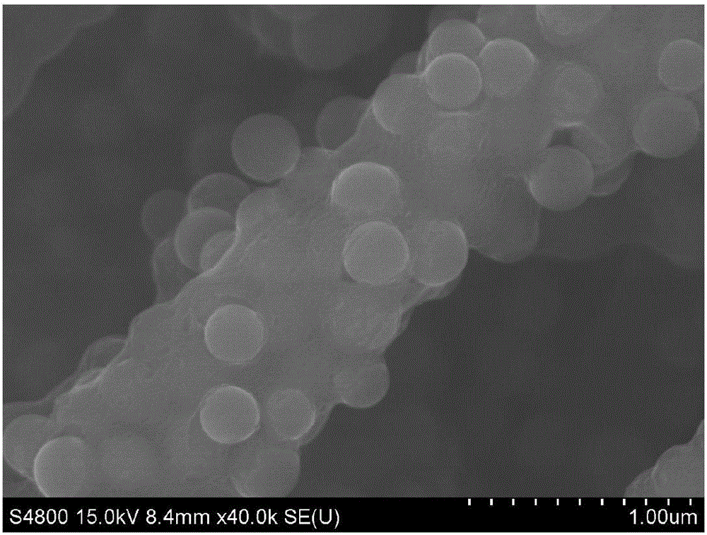 Preparation method for MnO2/C composite fibres