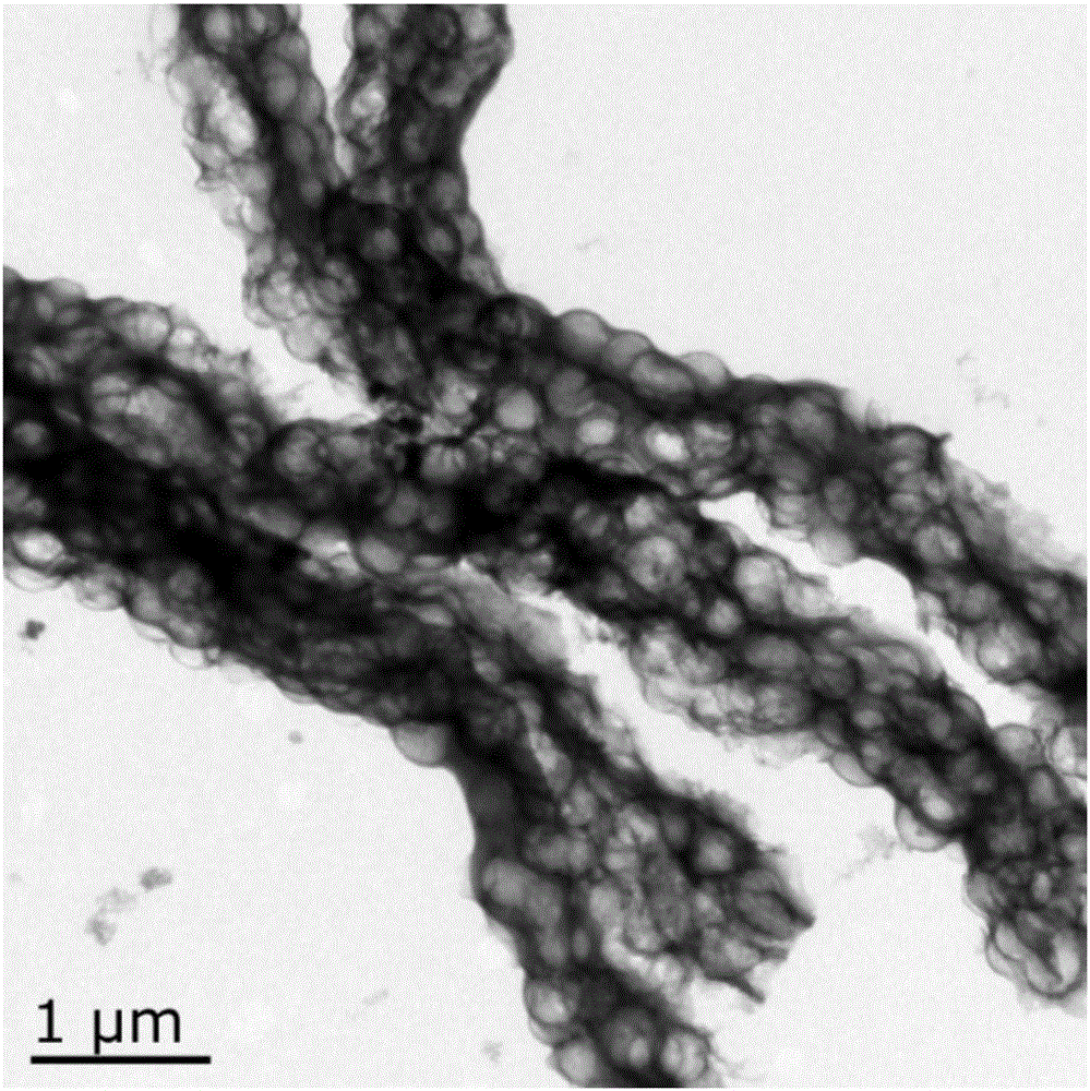 Preparation method for MnO2/C composite fibres