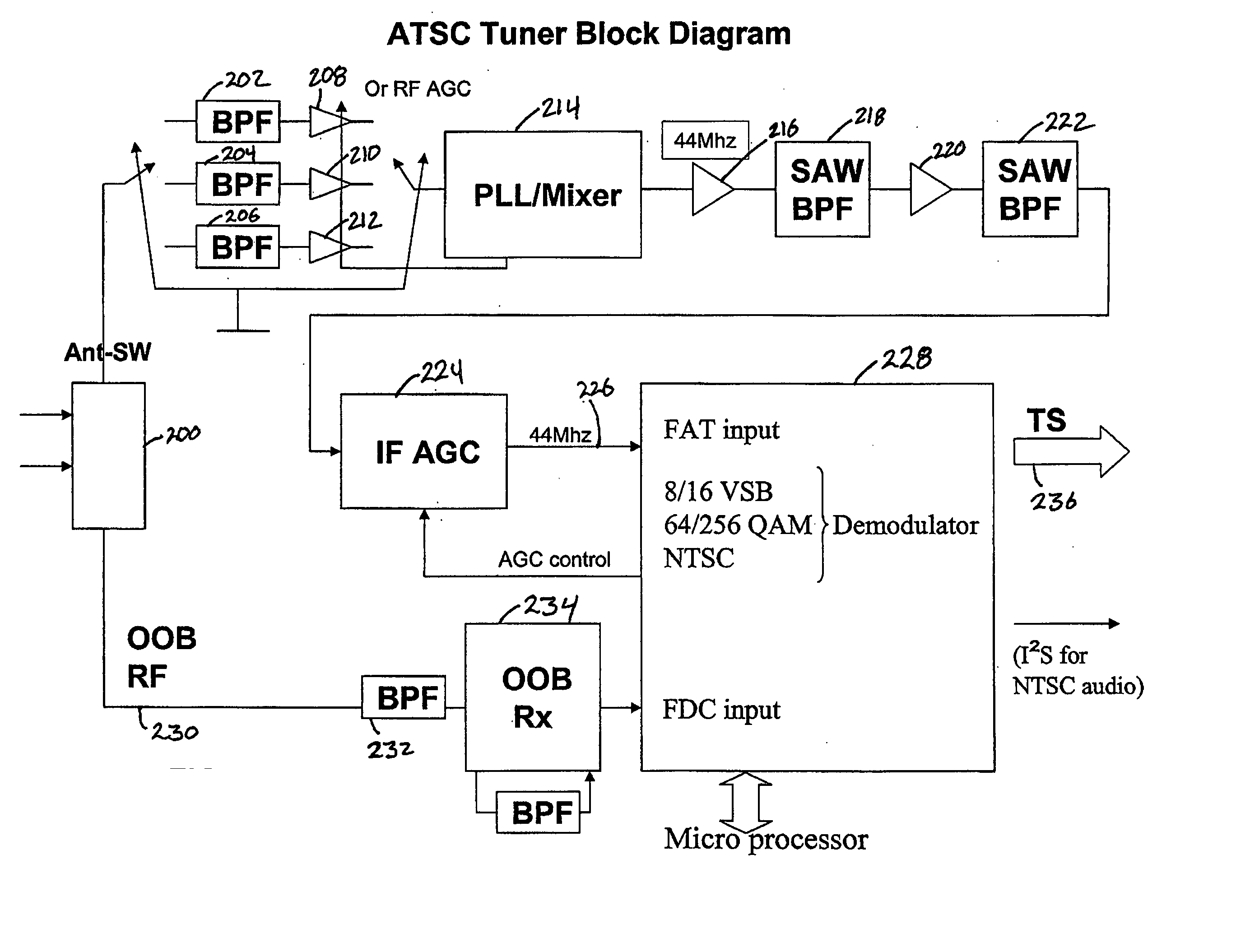 Automatic channel selection method and apparatus in unstable digital channel environments