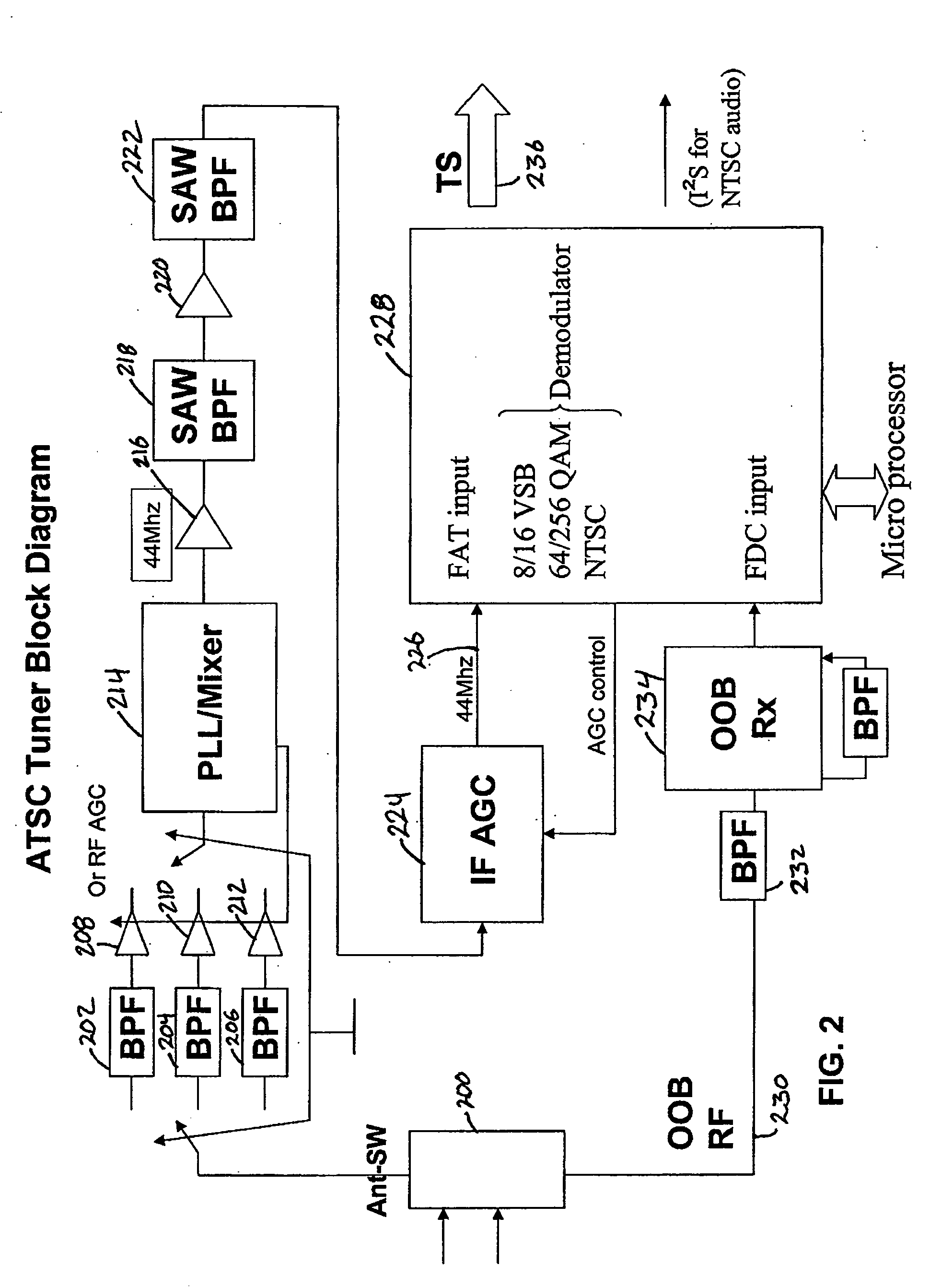 Automatic channel selection method and apparatus in unstable digital channel environments