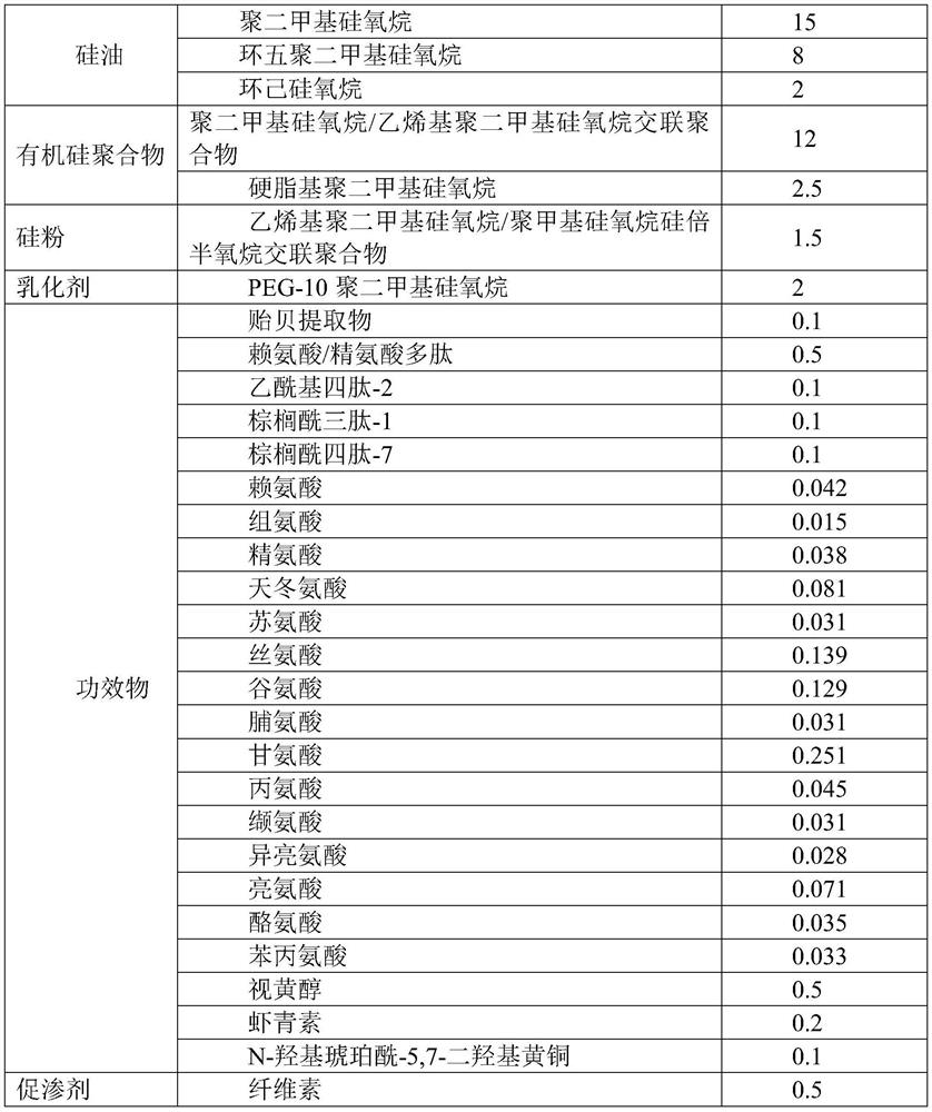 Silica gel eye cream with permeation promoting function