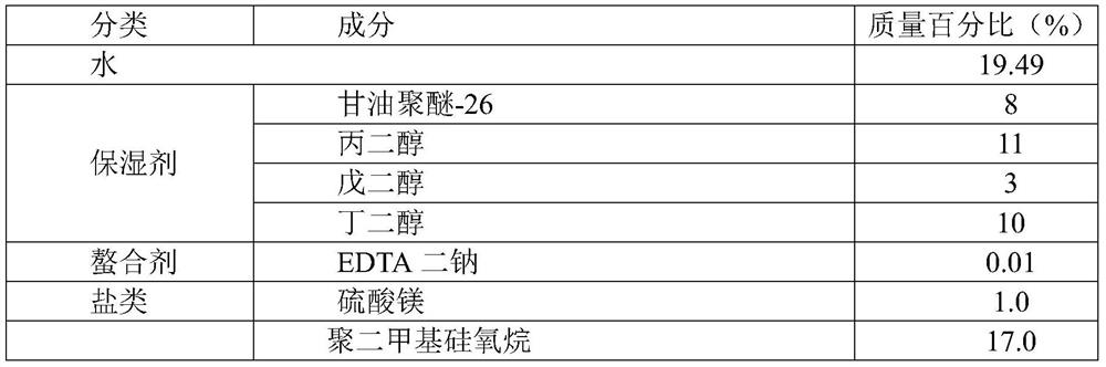 Silica gel eye cream with permeation promoting function