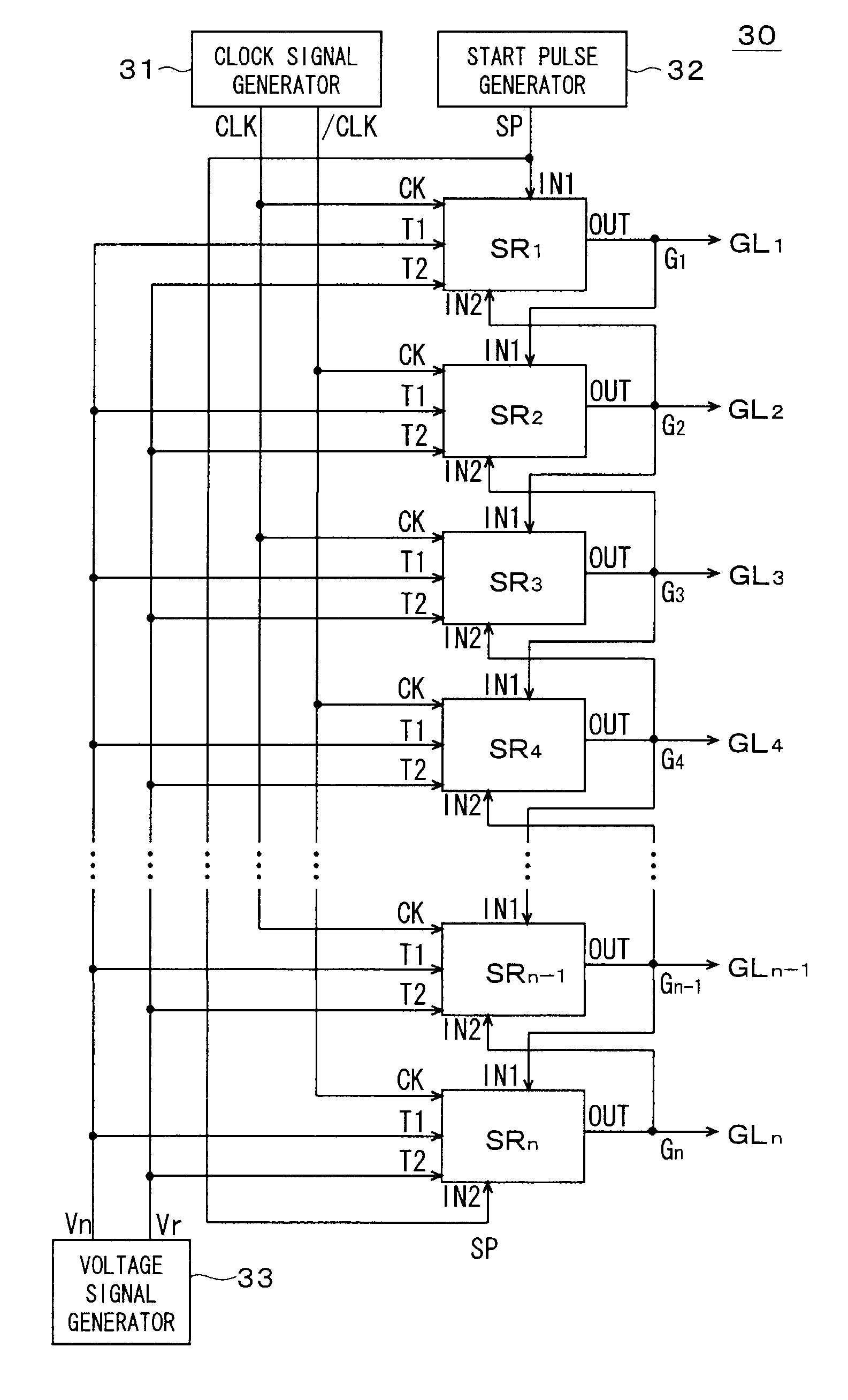 Scanning line driving circuit