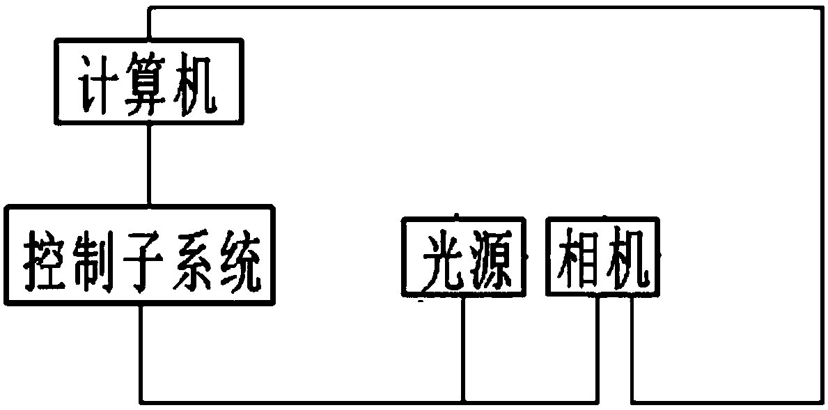 Multi-view-angle reconfigurable face data acquisition system