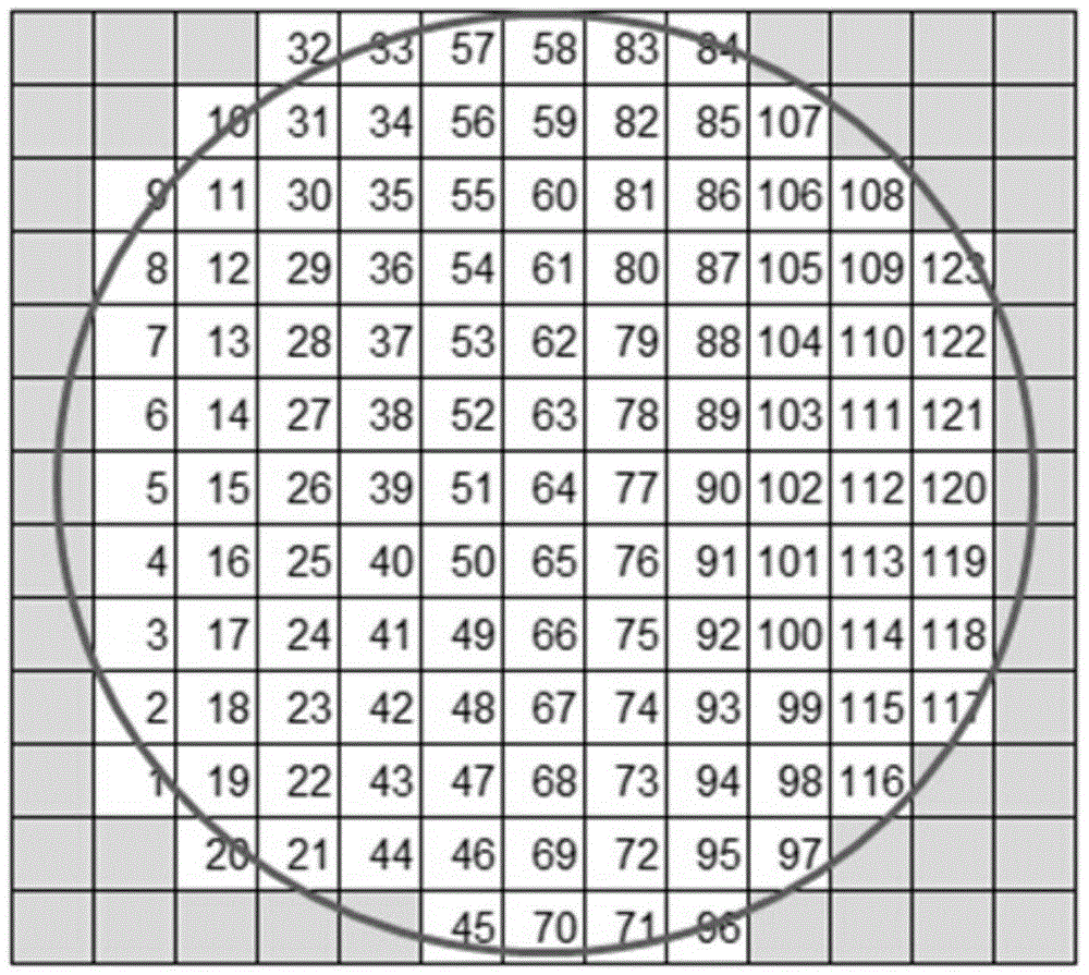 Method for optimizing wafer exposure sequences