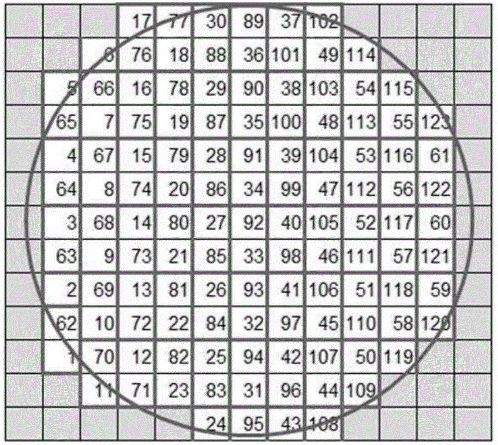 Method for optimizing wafer exposure sequences