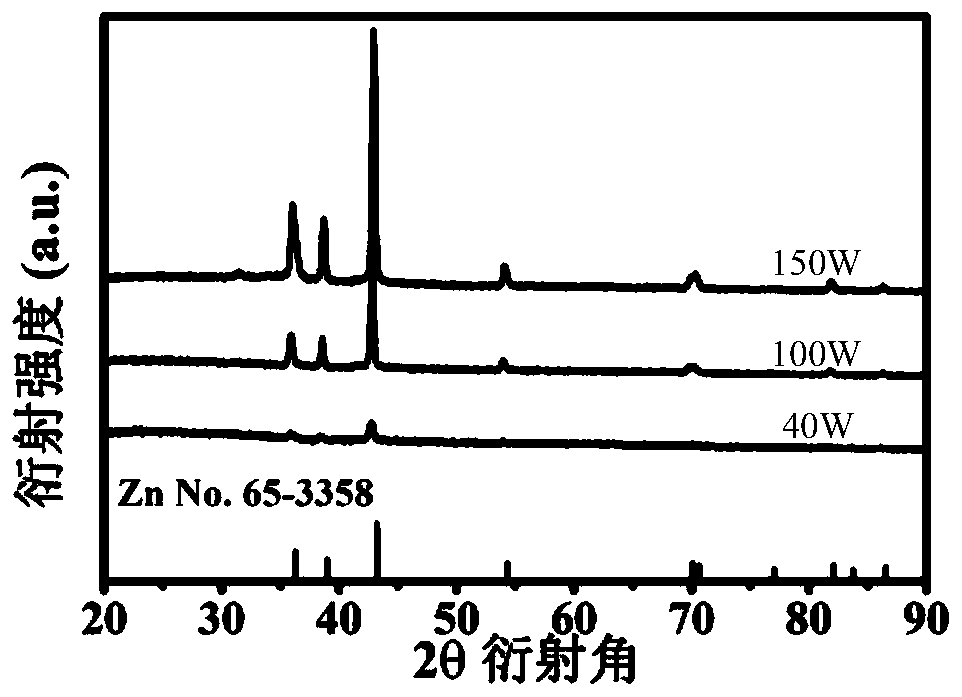 Vapor-phase synthesis of porous zn current collectors for lithium metal anodes with controllable thickness