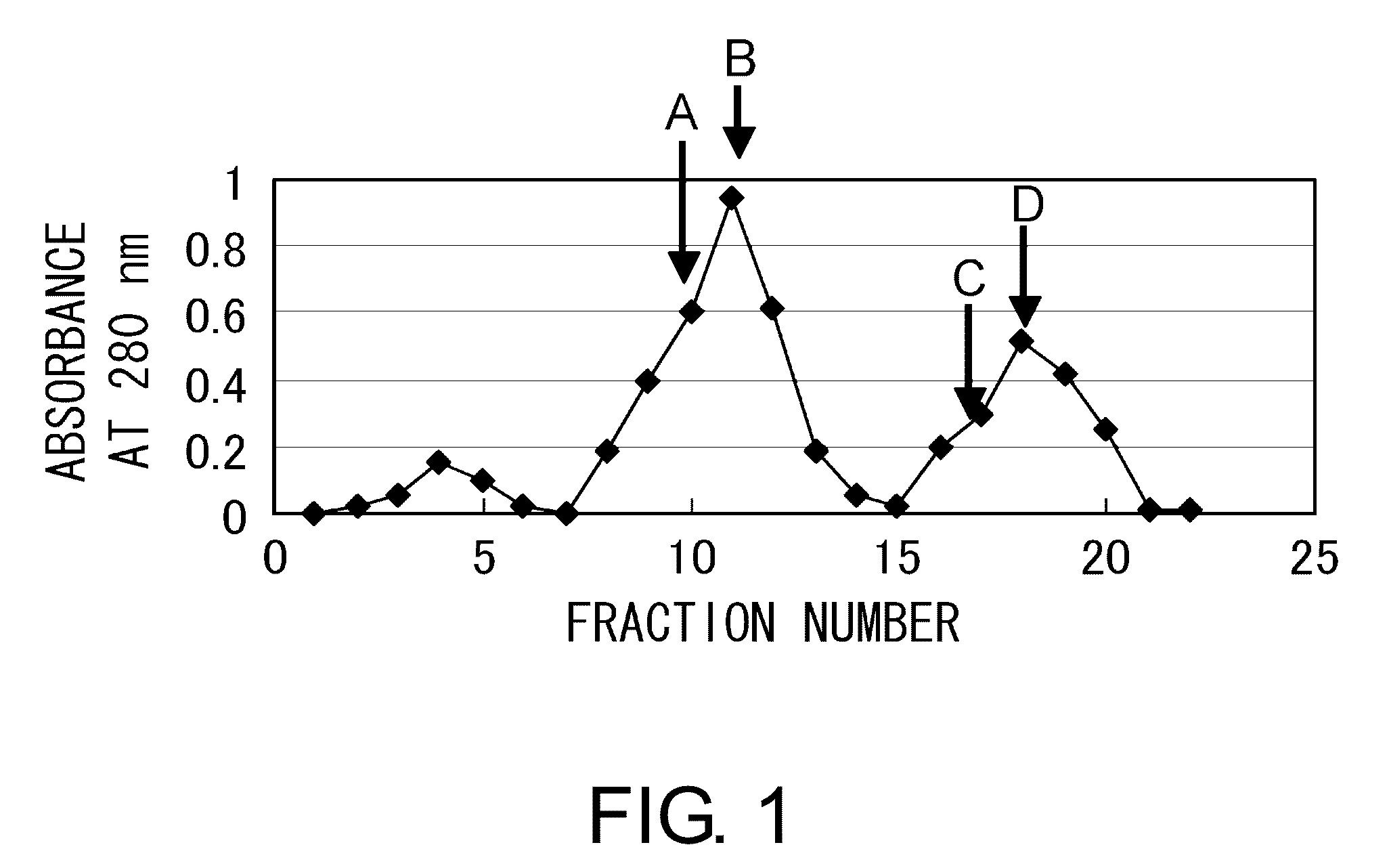 Agent for Suppressing Rejection in Organ Transplantation Comprising Anti-HMGB-1 Antibody