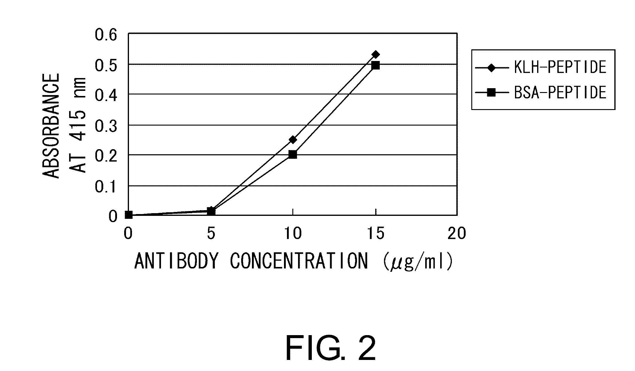 Agent for Suppressing Rejection in Organ Transplantation Comprising Anti-HMGB-1 Antibody