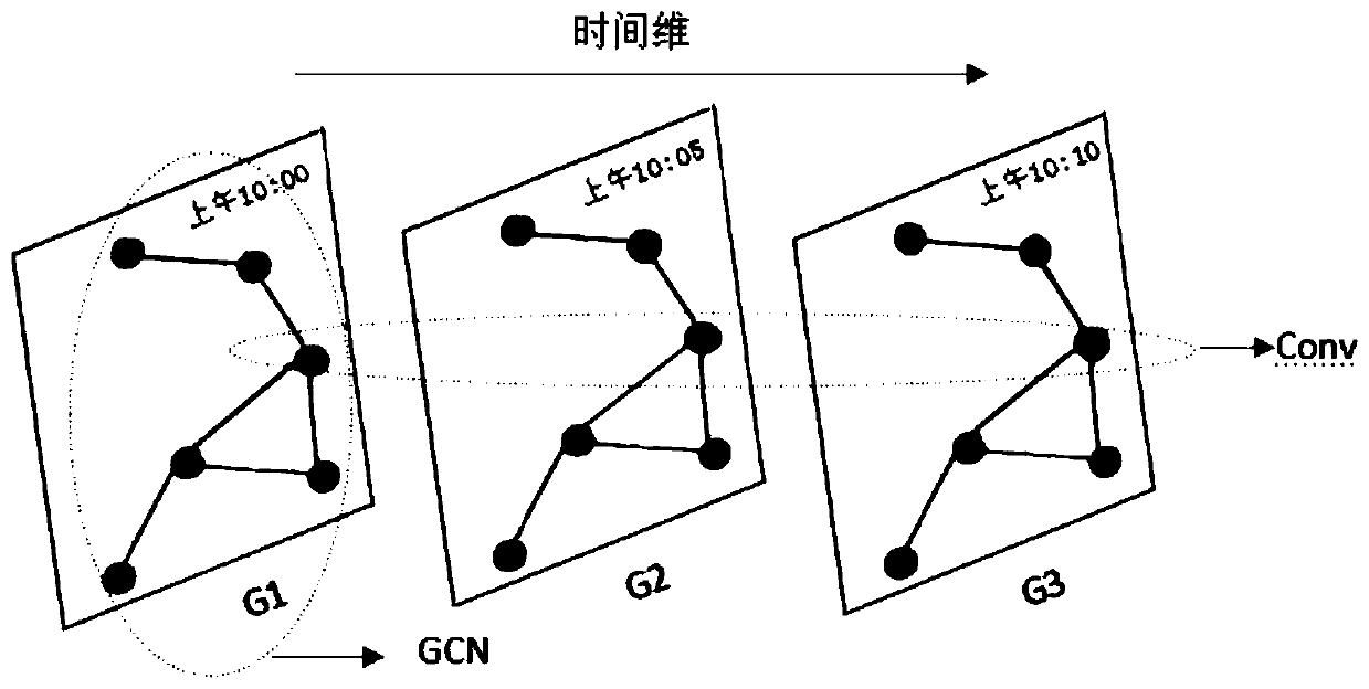 Traffic fusion analytical prediction method and system and electronic device